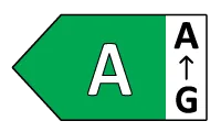 Energiklasse A
