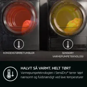 AEG TR934A95G, Kondenstørretumbler